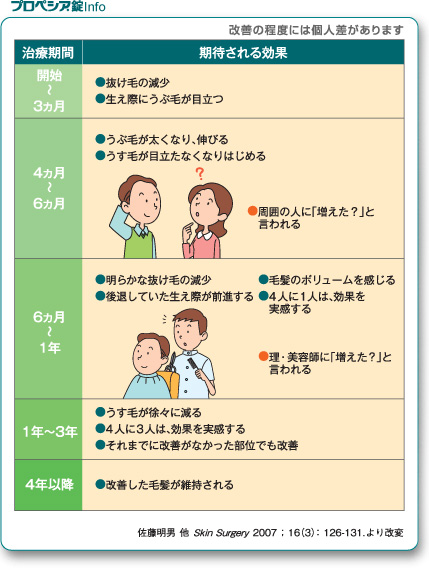 プロペシア錠info03