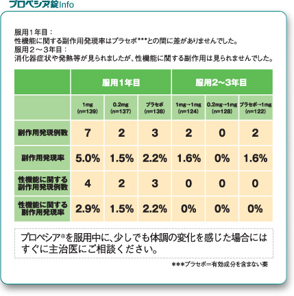 プロペシア錠info06