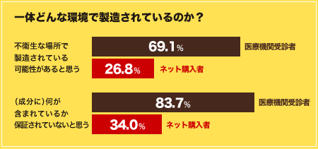 一体どんな環境で製造されているのか？画像