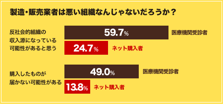 製造・販売業者は悪い組織なんじゃないだろうか？画像