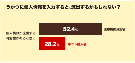 うかつに個人情報を入力すると、流出するかもしれない？画像